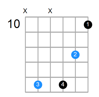 Bm7 Chord